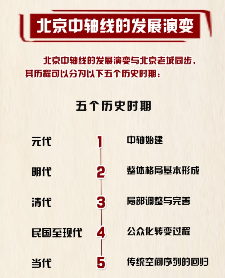 揭秘北京中轴线的古今_05.jpg