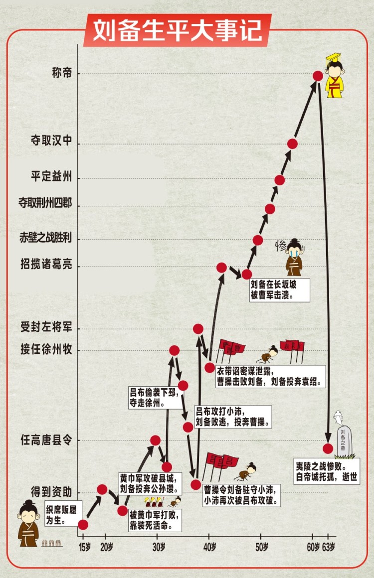 《善败者刘备》产特图_08.jpg