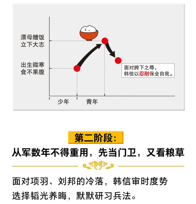 韩信：越强大的人，越懂得忍耐-产特图_03.jpg