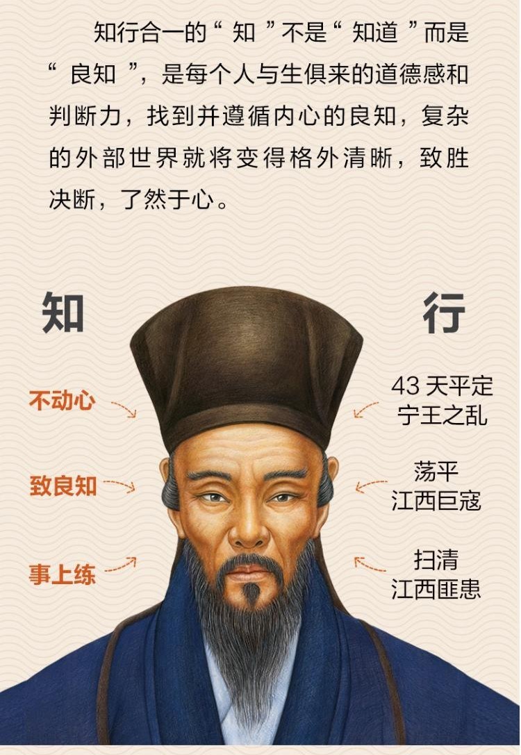 02-知行合一王阳明（1472-1529）_03.jpg